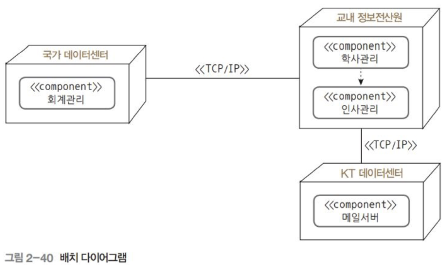 sw_7_1_13