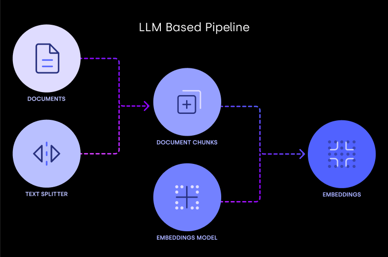 llm_pipeline